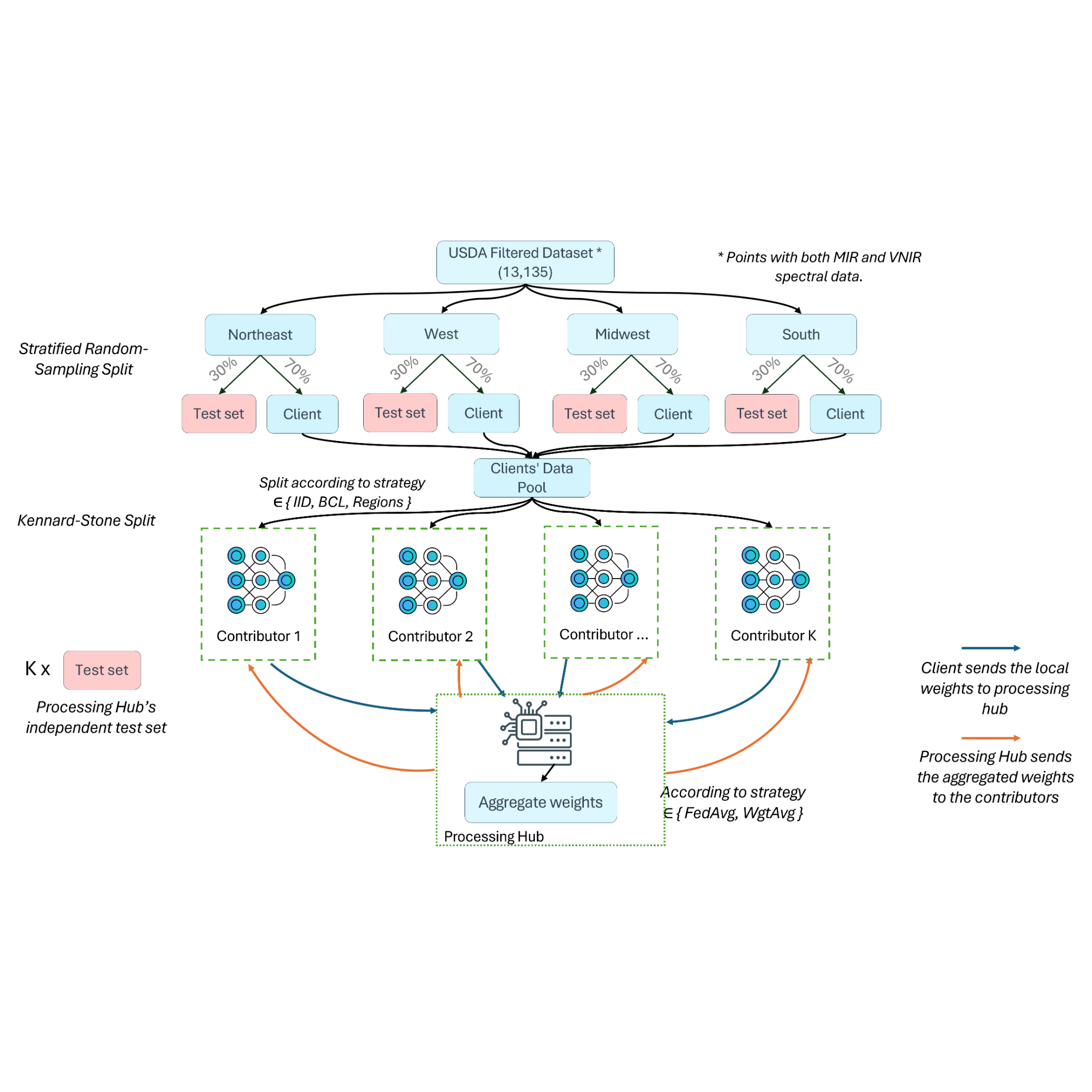 Federated Farms image 2