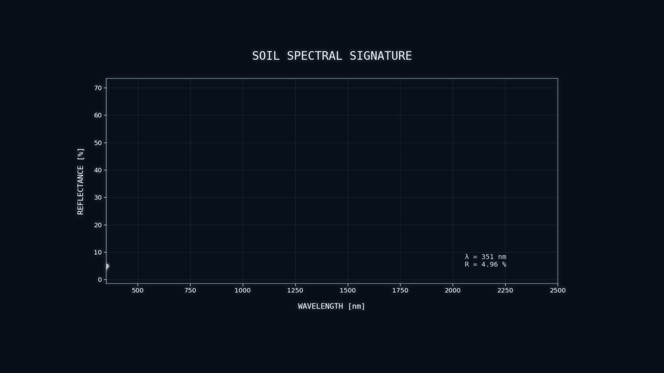 Lab Protocols & Pipelines spectral signature preview