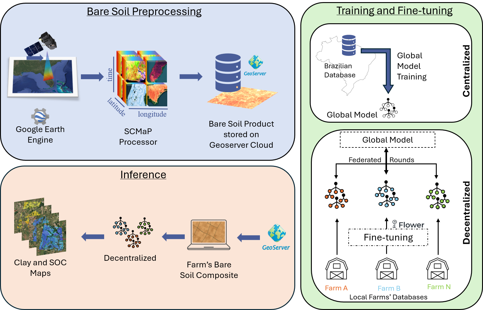 Federated Farms image 3
